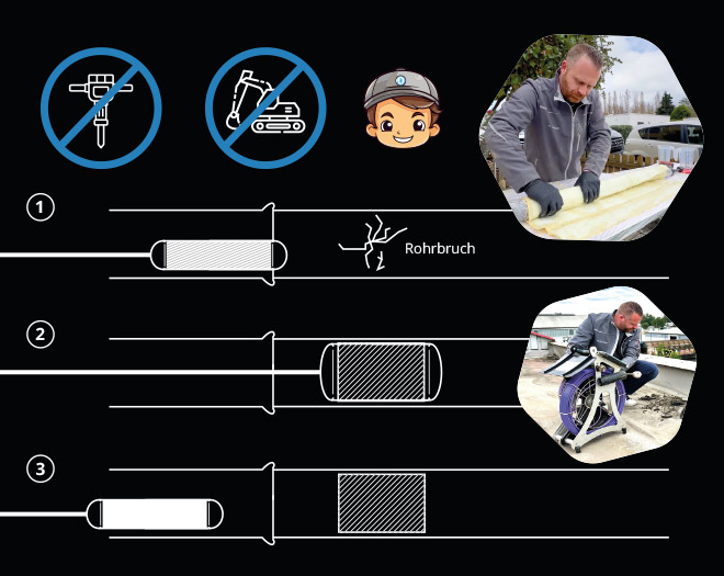 Rohr von innen reparieren Altencelle